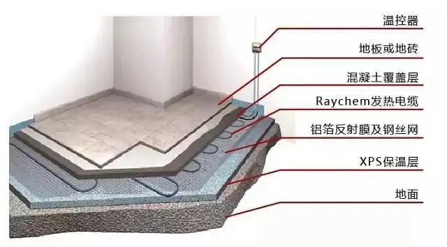 �qԥ��һ�����죬߀�ڼm�Y(ji��)Ҫ��Ҫ�b��ů��